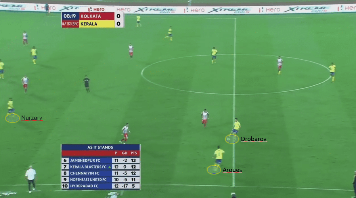 Indian Super League 2019/20: ATK vs Kerala Blasters - tactical analysis tactics