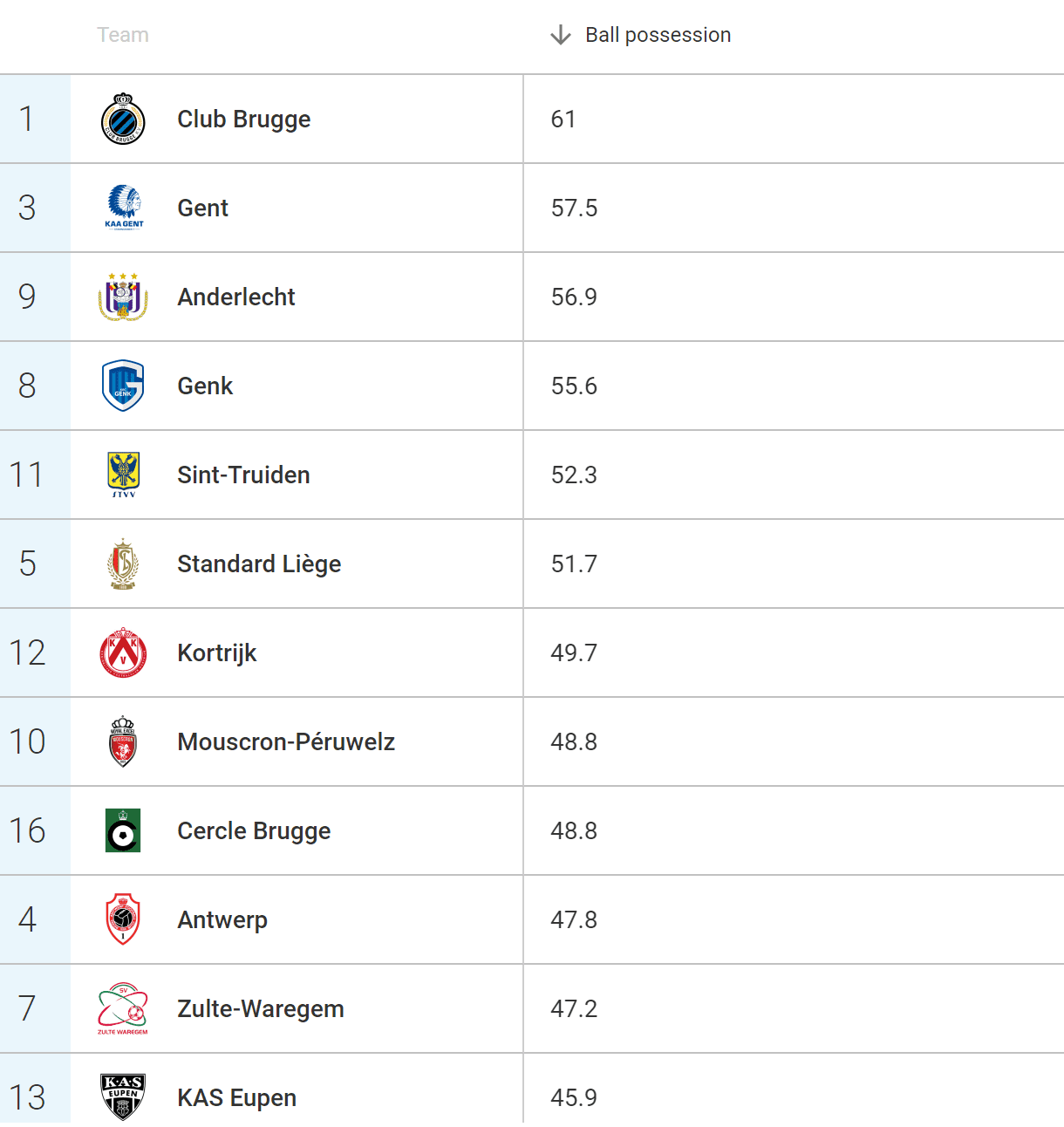 Club Brugge 2019/20: The league leaders in Belgium - scout report-tactical-analysis-tactics