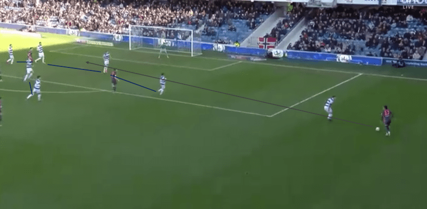 EFL Championship 2019/20: Queens Park Rangers vs Leeds United – tactical analysis tactics