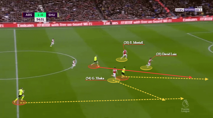 pablo-mari-at-arsenal-2019-20-scout-report-tactics