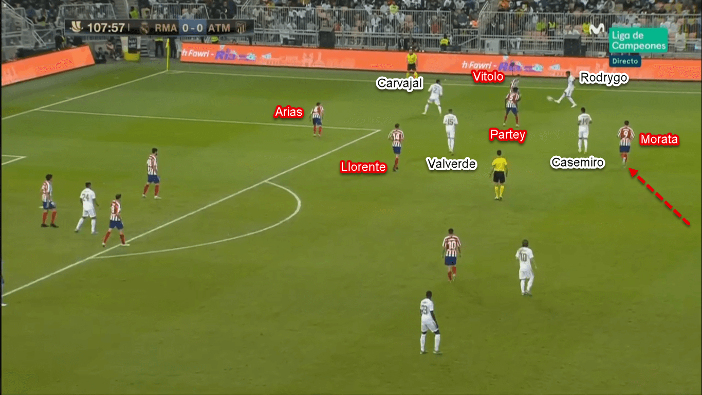 Spanish Super Cup 2020: Real Madrid vs Atletico Madrid – Tactical Analysis Tactics