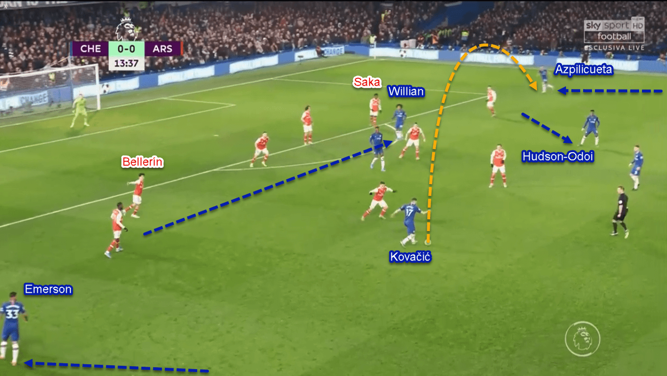 Premier League 2019/20: Chelsea vs Arsenal - Tactical Analysis Tactics