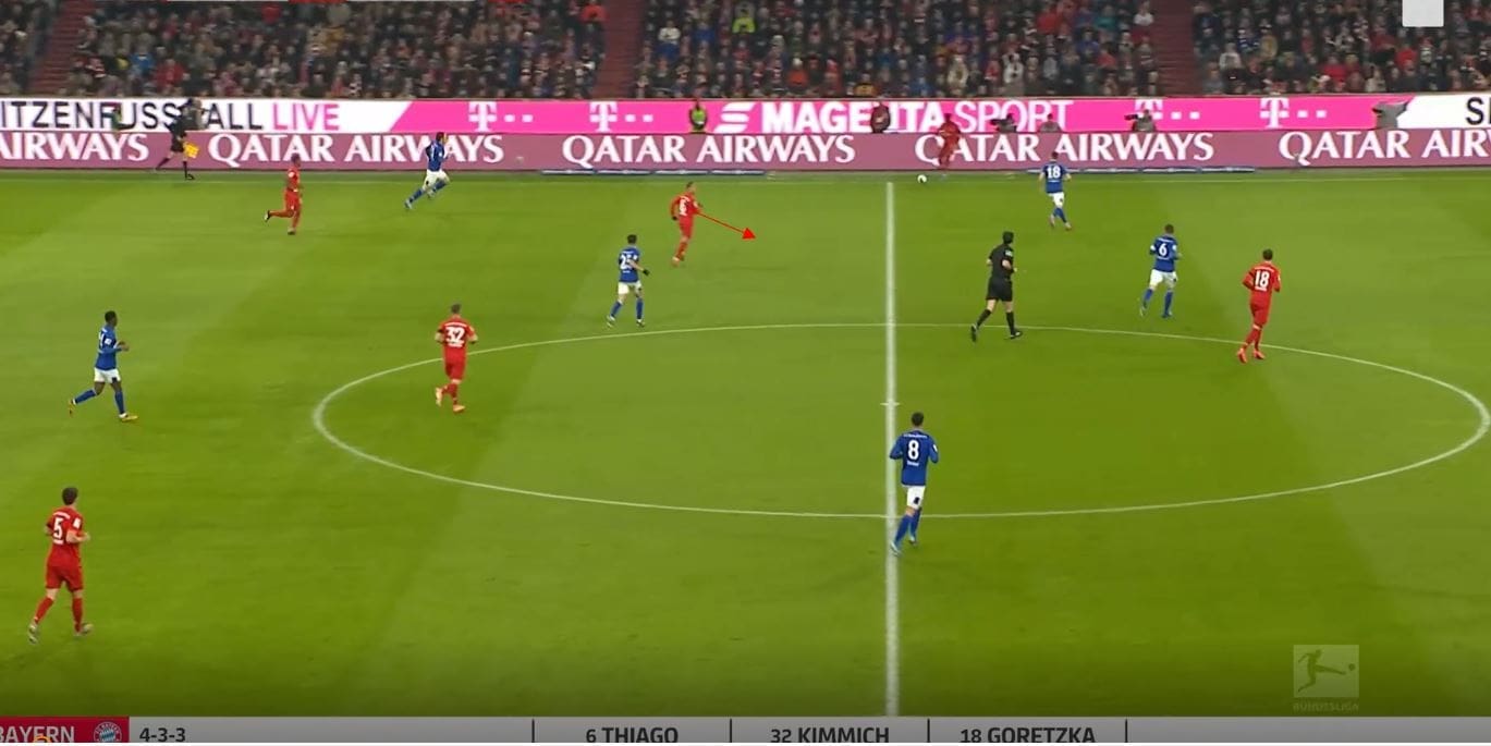 Bundesliga 2019/20: Bayern Munich vs Schalke-tactical analysis tactics