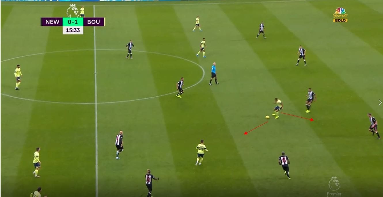 Bournemouth 2019/20: When 4-4-2 goes wrong- scout report tactical analysis tactics