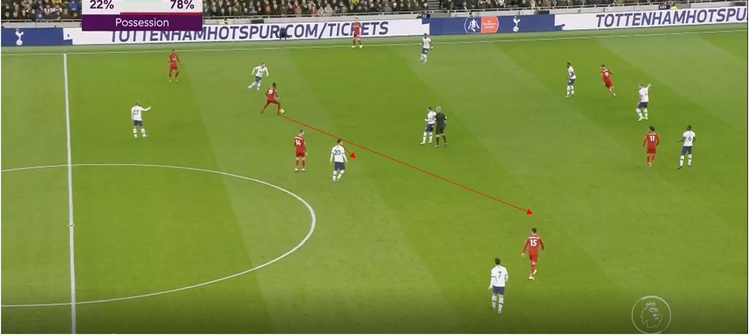 Premier League 2019/20: Tottenham vs Liverpool- tactical analysis tactics