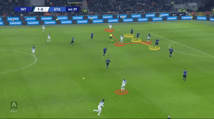 Serie A 2019/20: Inter vs Atalanta - tactical analysis tactics