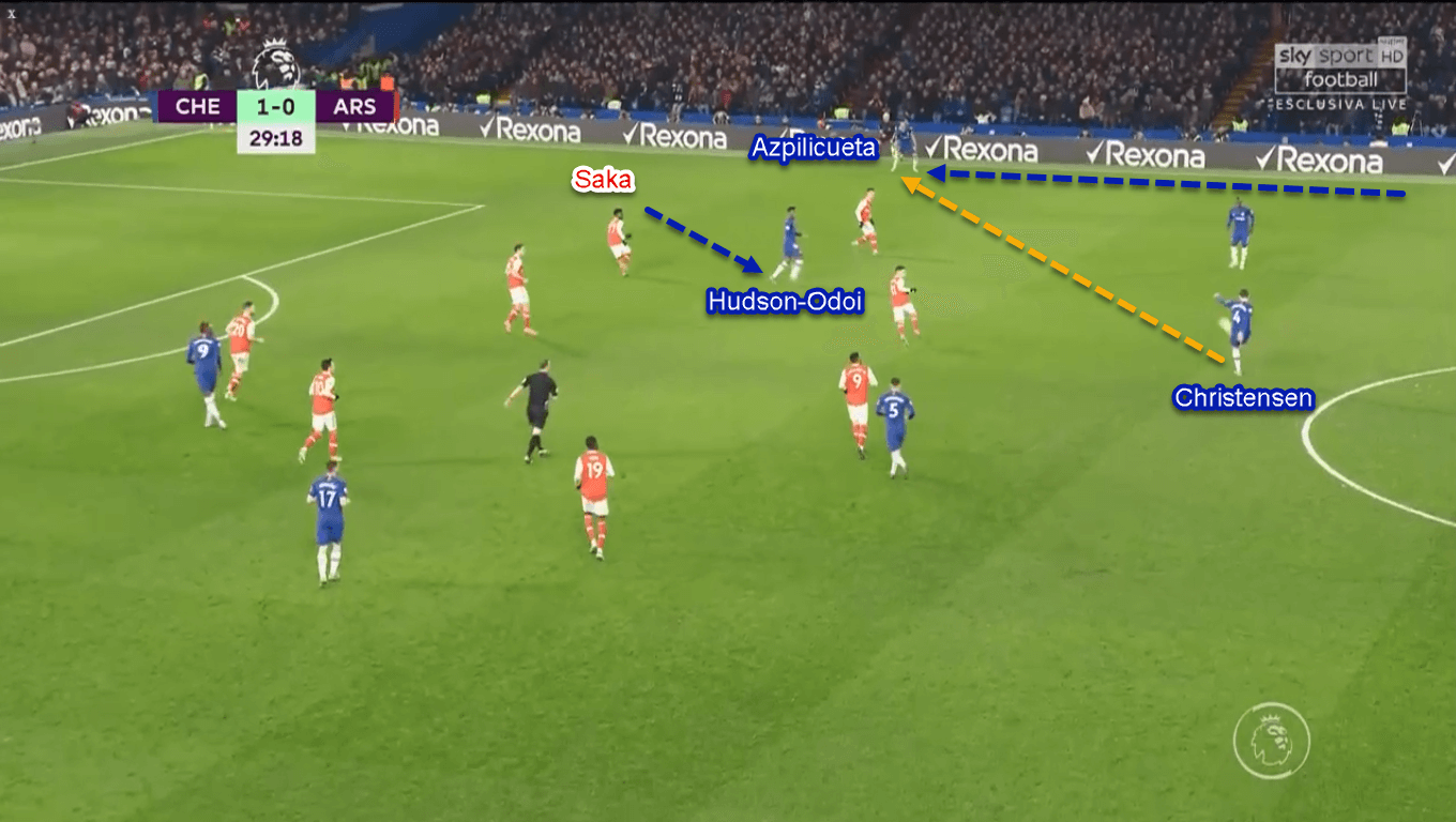 Premier League 2019/20: Chelsea vs Arsenal - Tactical Analysis Tactics