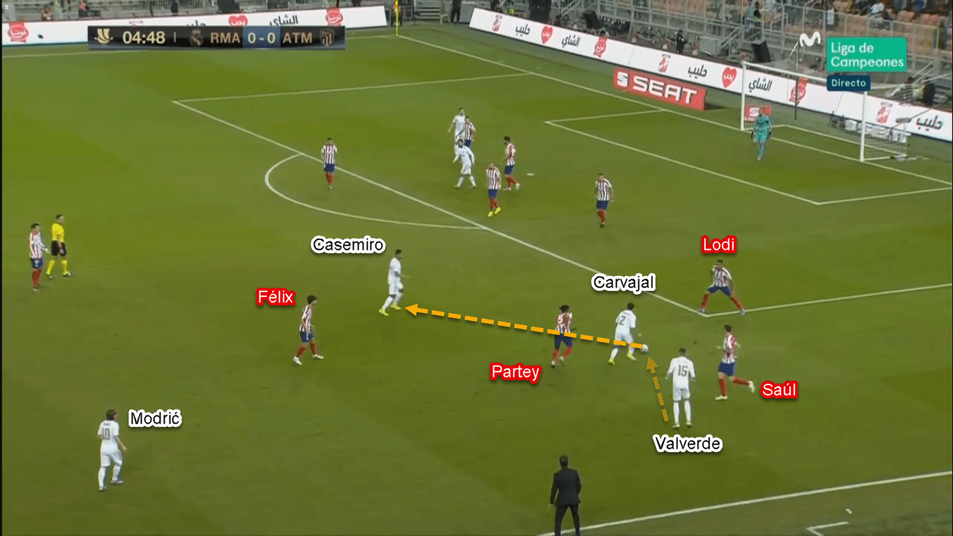 Spanish Super Cup 2020: Real Madrid vs Atletico Madrid – Tactical Analysis Tactics