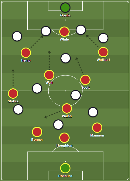 Caroline Weir: Manchester City Women’s dynamic playmaker - tactical analysis tactics