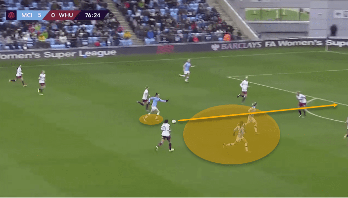 Caroline Weir: Manchester City Women’s dynamic playmaker - tactical analysis tactics