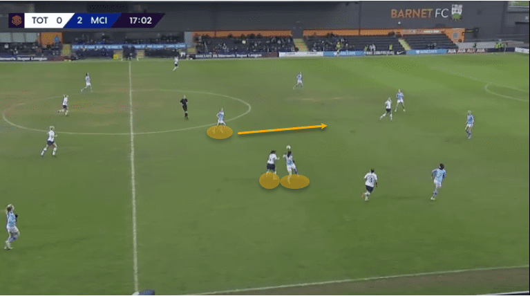 Caroline Weir: Manchester City Women’s dynamic playmaker - tactical analysis tactics