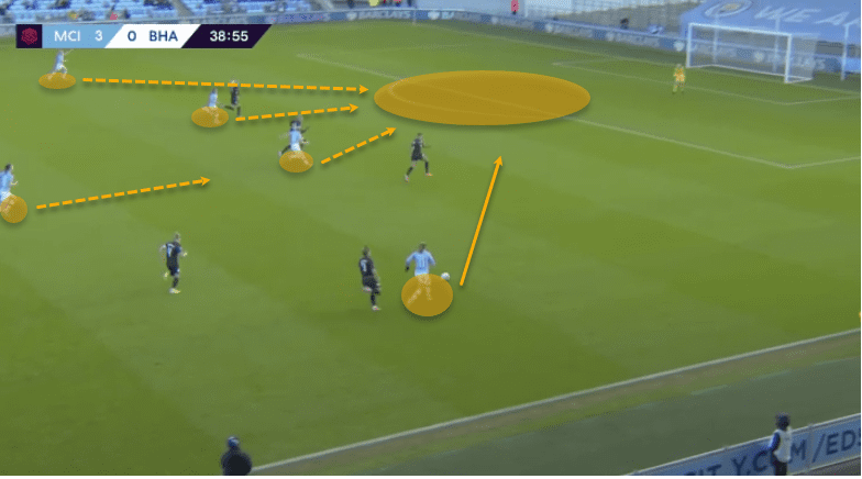 Caroline Weir: Manchester City Women’s dynamic playmaker - tactical analysis tactics