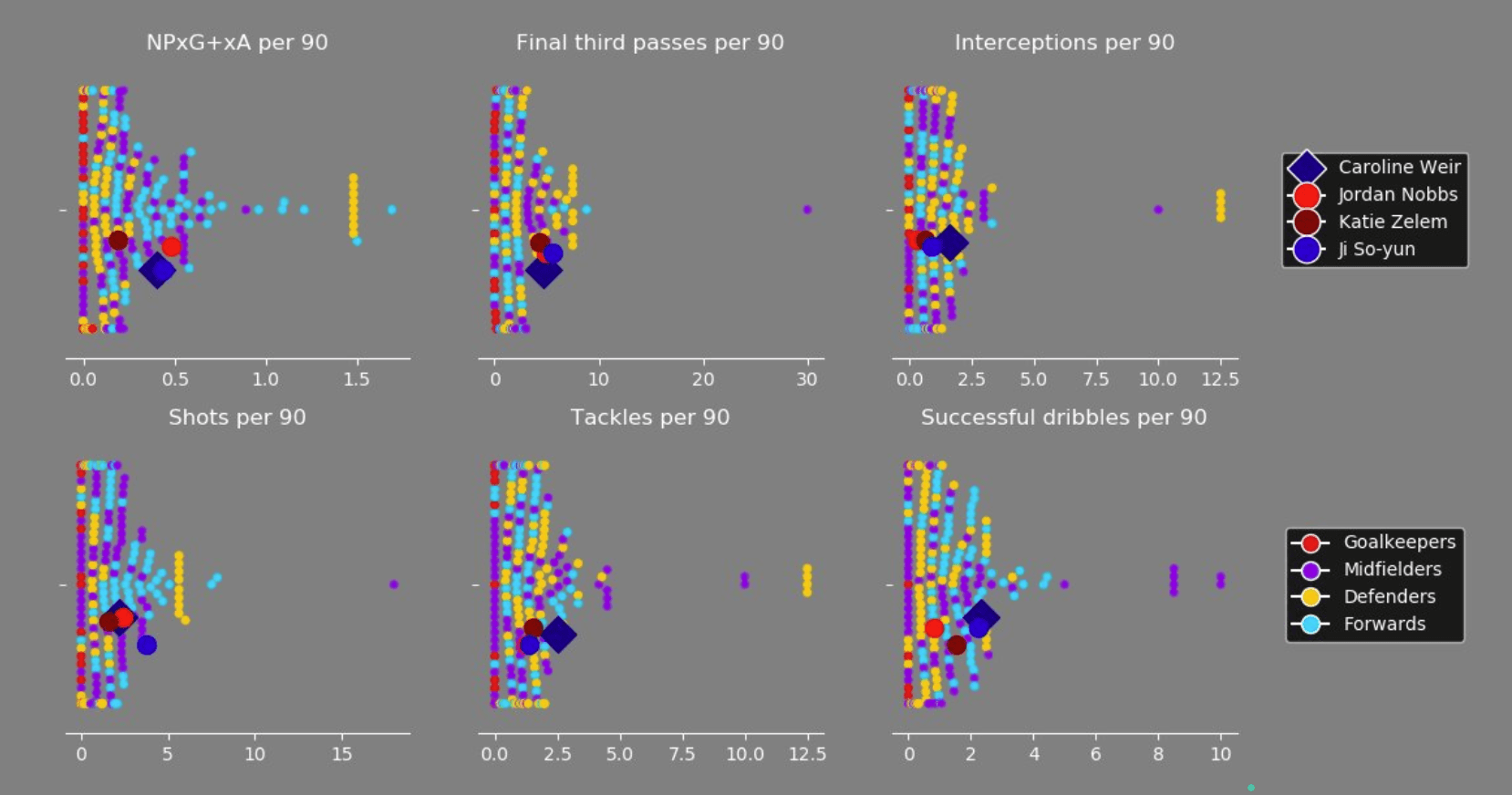 Caroline Weir: Manchester City Women’s dynamic playmaker - tactical analysis tactics