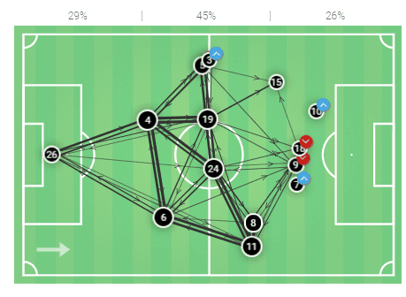 Caroline Weir: Manchester City Women’s dynamic playmaker - tactical analysis tactics