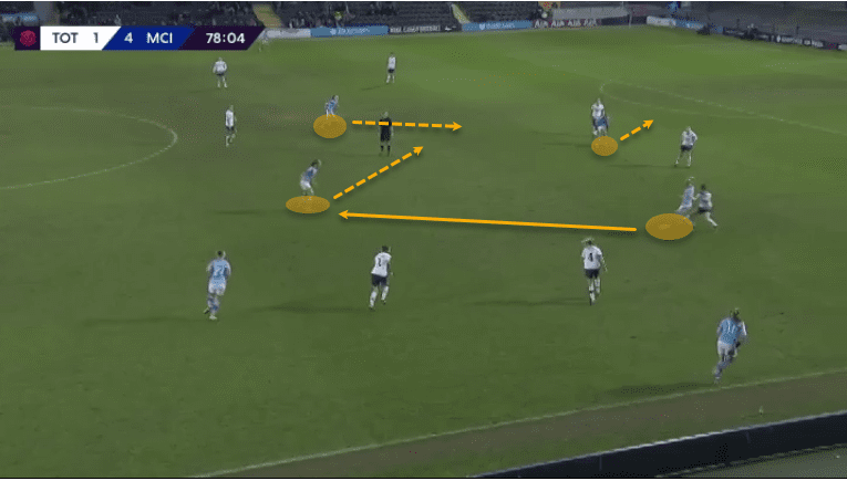 Caroline Weir: Manchester City Women’s dynamic playmaker - tactical analysis tactics