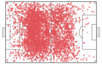 Kalvin Phillips: the lynchpin of Leeds United - tactical analysis tactics