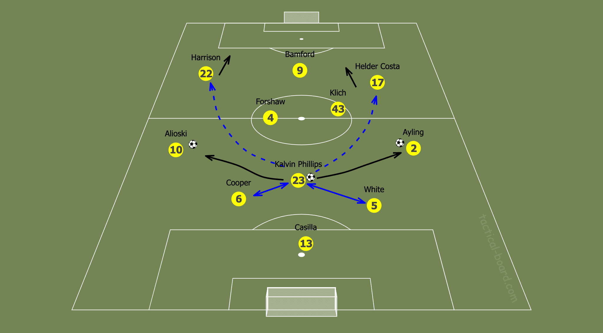 Kalvin Phillips: the lynchpin of Leeds United - tactical analysis tactics