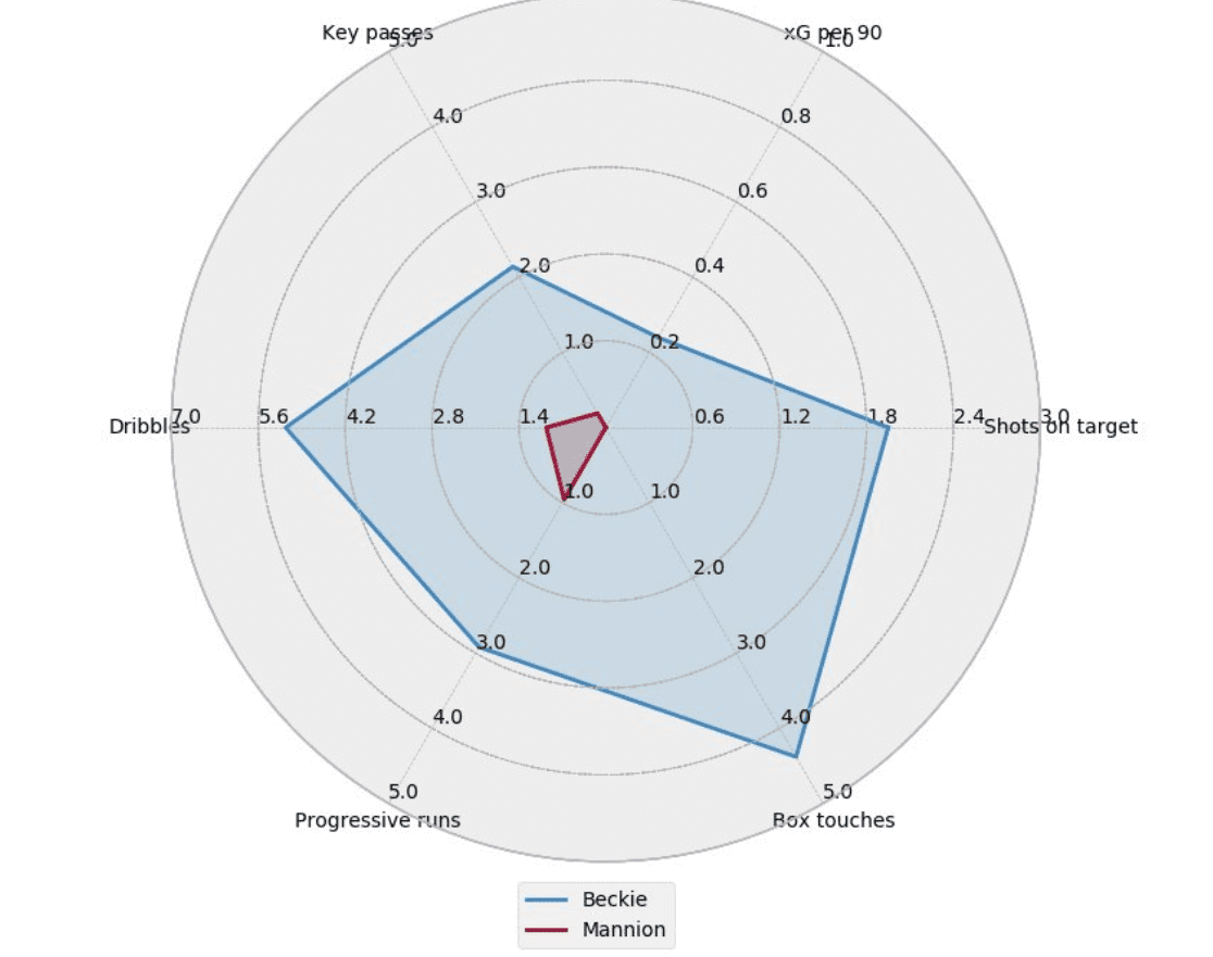 Janine Beckie 2019/20: Reviewing her performances at right-back tactical analysis tactics