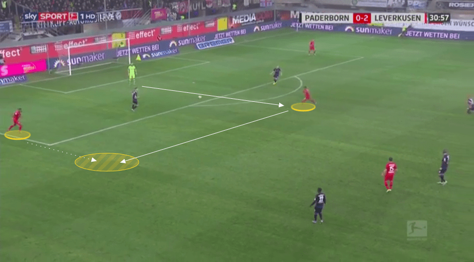 Bundesliga 2019/20: Paderborn vs Bayer Leverkusen - tactical analysis tactics