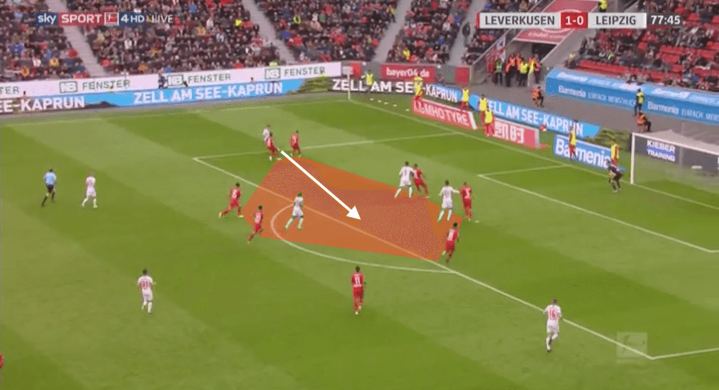 Bayer Leverkusen 2019/20: What Leverkusen lack to become a true Bundesliga top side - scout report tactics