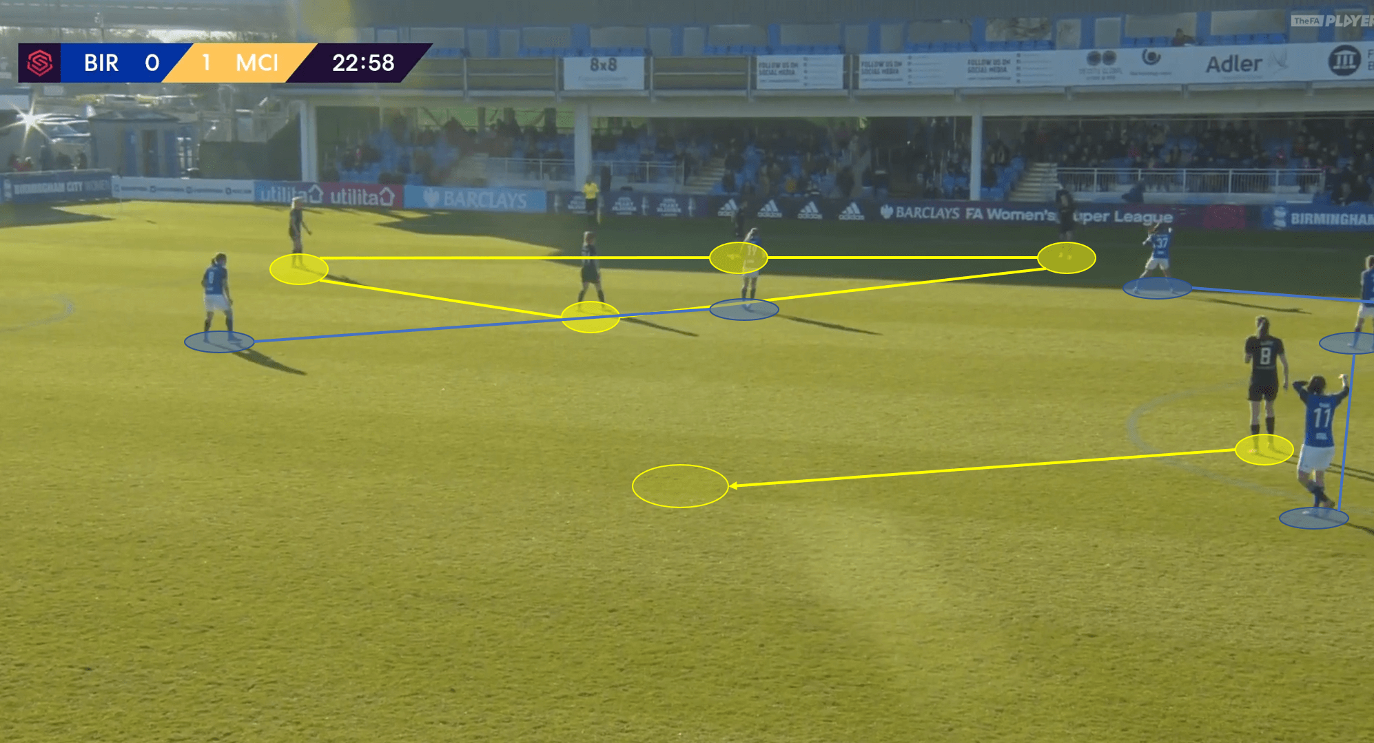 FAWSL 2019/20: Birmingham City LFC vs Manchester City Women - tactical analysis tactics