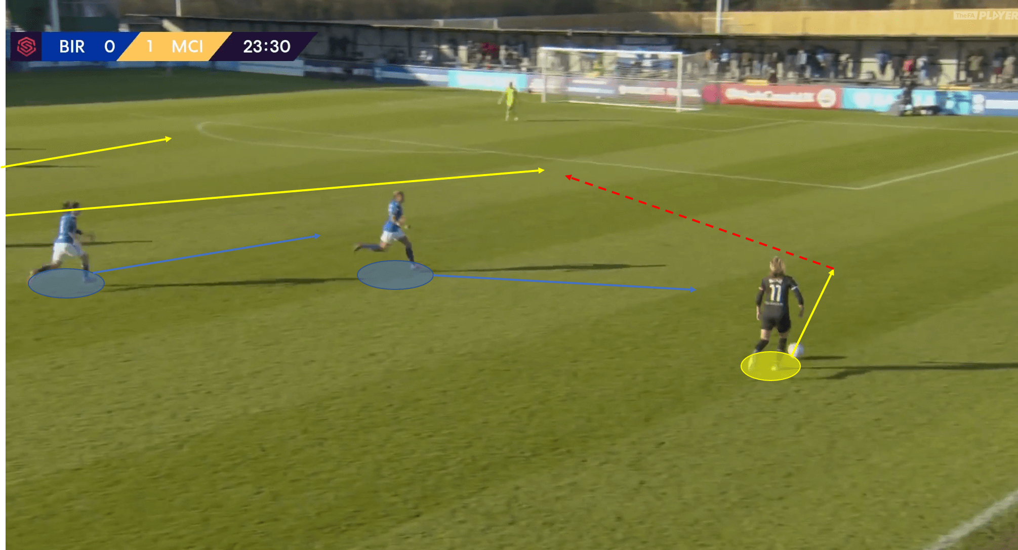 FAWSL 2019/20: Birmingham City LFC vs Manchester City Women - tactical analysis tactics