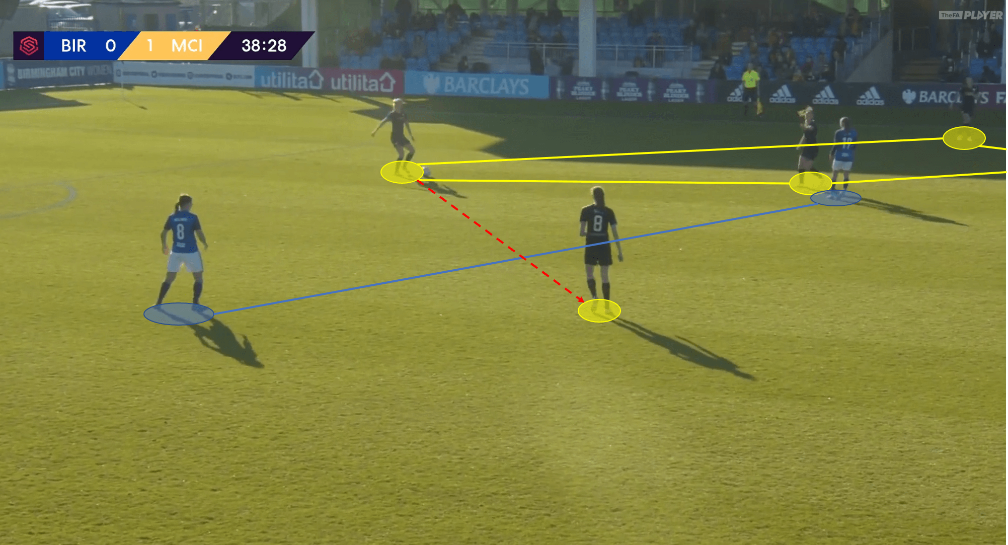 FAWSL 2019/20: Birmingham City LFC vs Manchester City Women - tactical analysis tactics