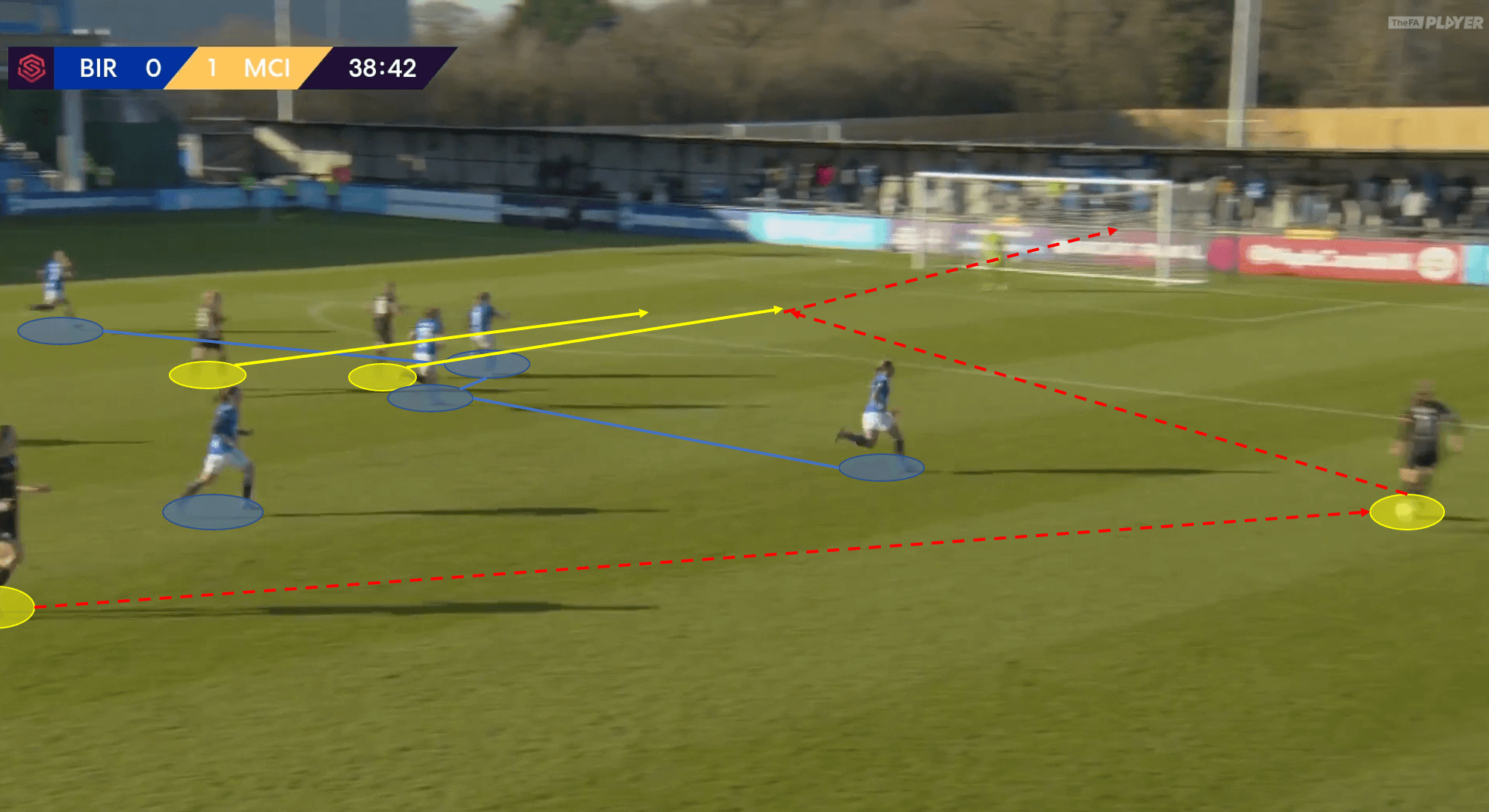 FAWSL 2019/20: Birmingham City LFC vs Manchester City Women - tactical analysis tactics