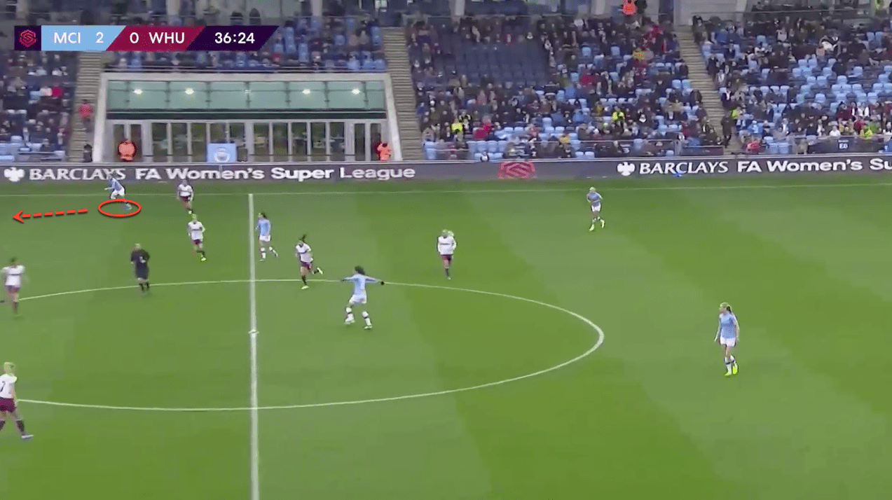 FAWSL 2019/20: Tottenham Hotspur Women vs Manchester City Women – tactical analysis tactics