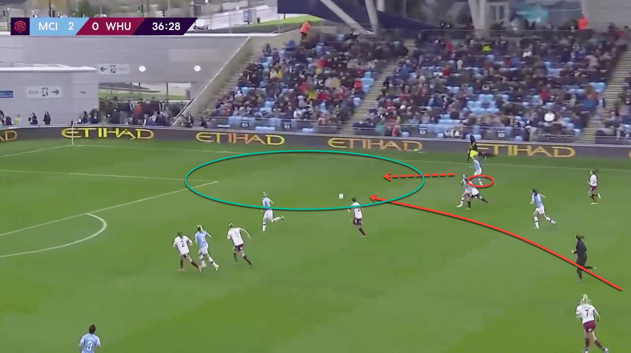 FAWSL 2019/20: Tottenham Hotspur Women vs Manchester City Women – tactical analysis tactics