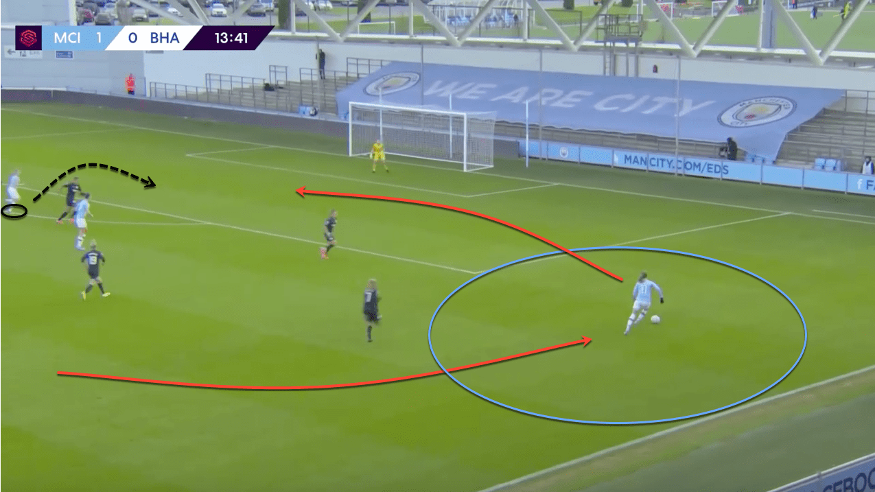 Manchester City Women 2019/20: tactics behind the newfound attacking success - tactical analysis tactics