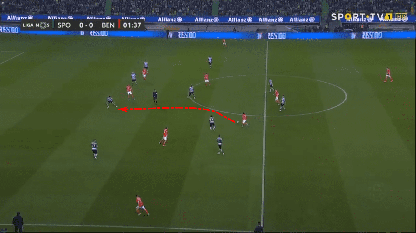 Liga NOS 2019/20: Sporting Portugal vs Benfica – tactical analysis tactics