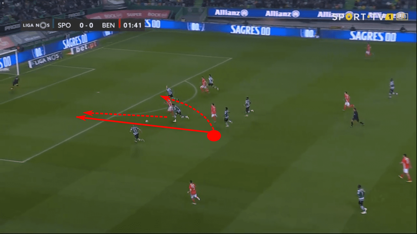 Liga NOS 2019/20: Sporting Portugal vs Benfica – tactical analysis tactics