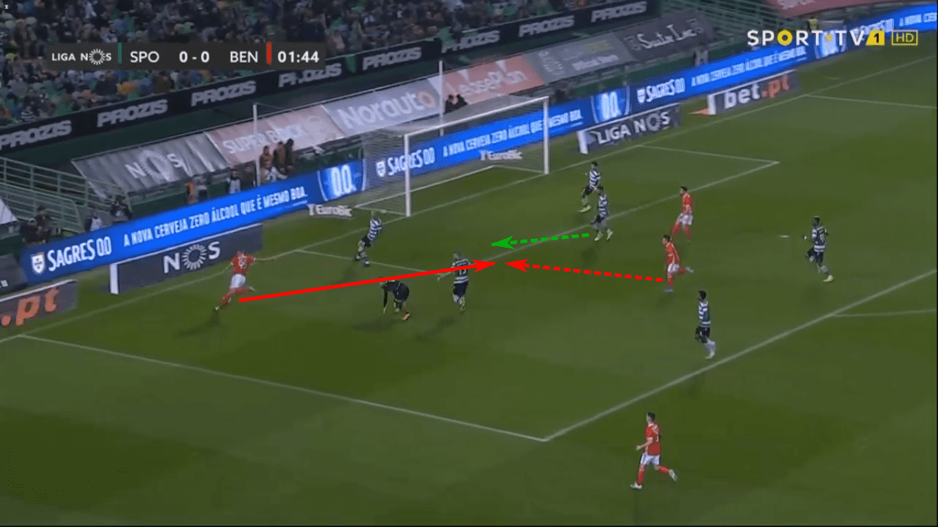 Liga NOS 2019/20: Sporting Portugal vs Benfica – tactical analysis tactics