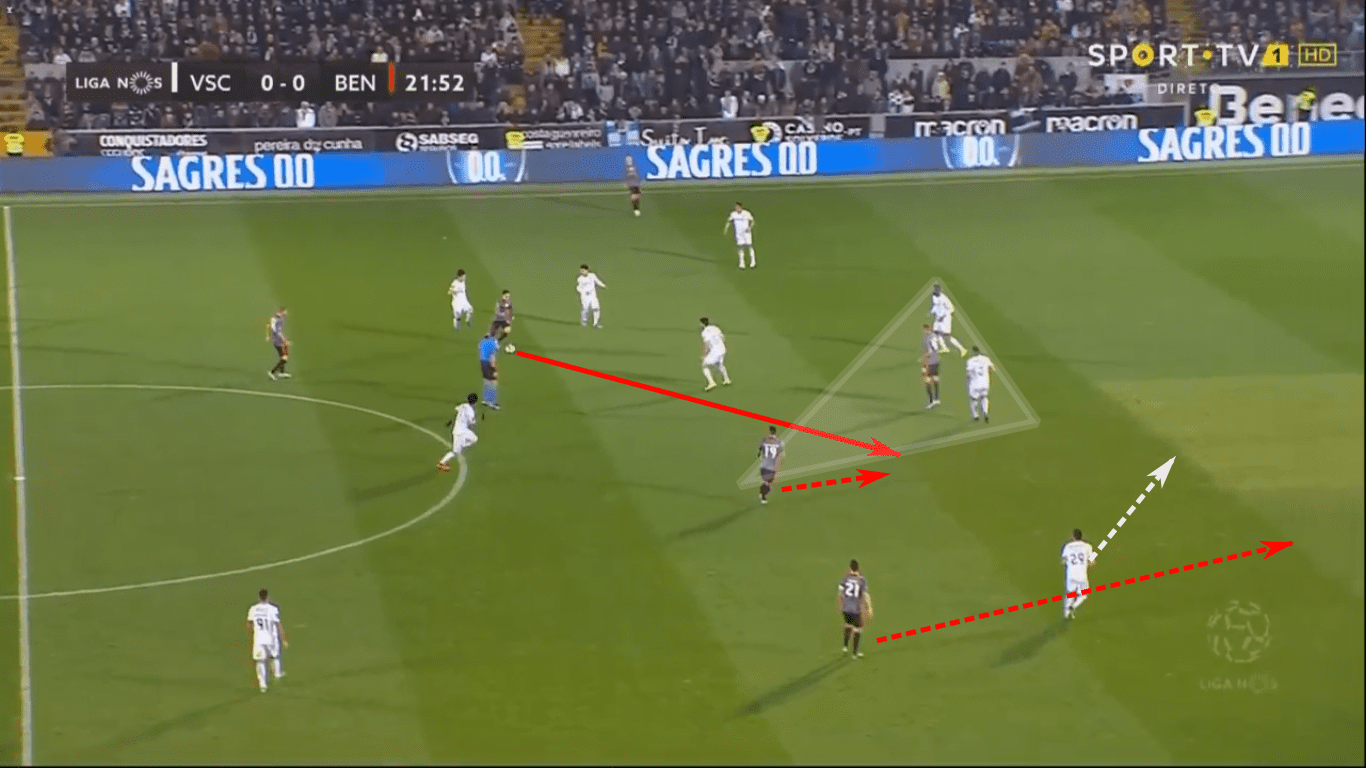 Liga NOS 2019/20: Sporting Portugal vs Benfica – tactical preview tactics