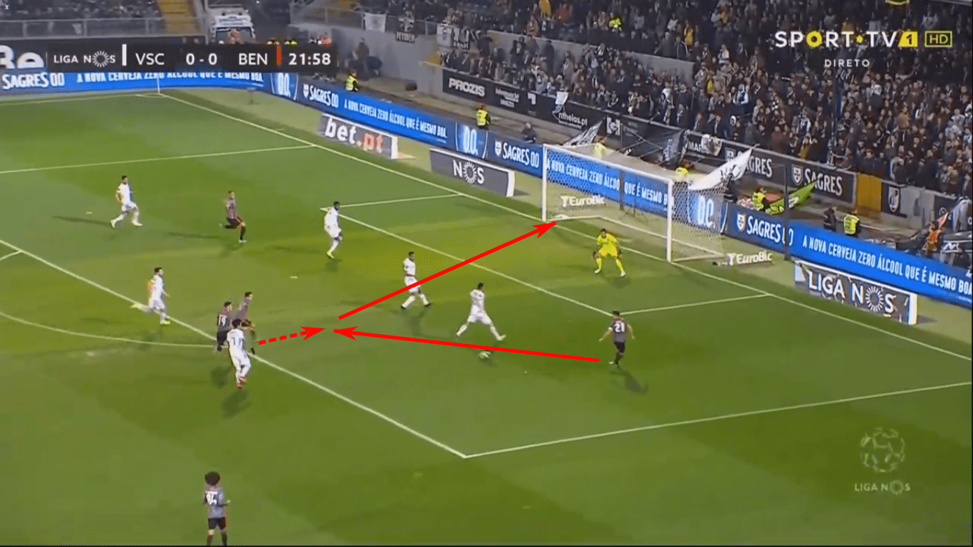 Liga NOS 2019/20: Sporting Portugal vs Benfica – tactical preview tactics