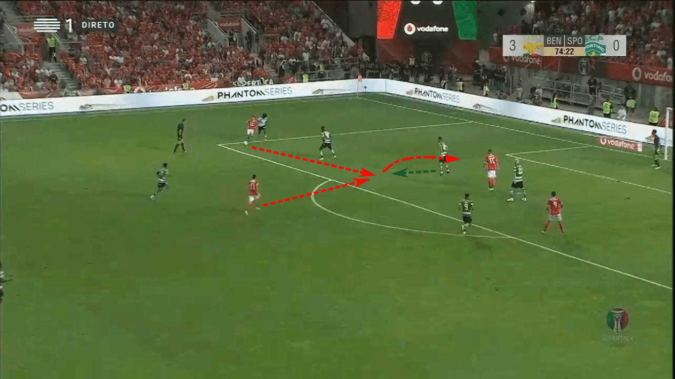 Liga NOS 2019/20: Sporting Portugal vs Benfica – tactical preview tactics