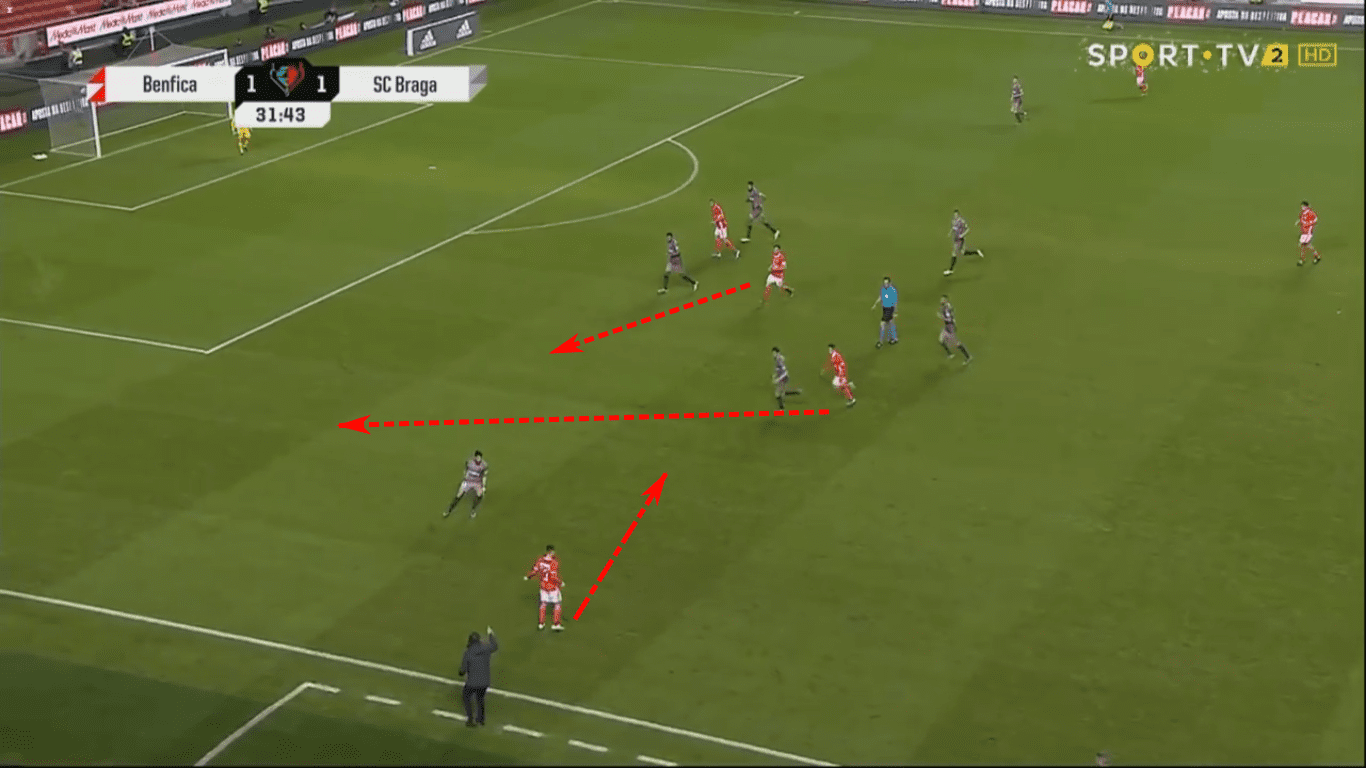 Liga NOS 2019/20: Sporting Portugal vs Benfica – tactical preview tactics