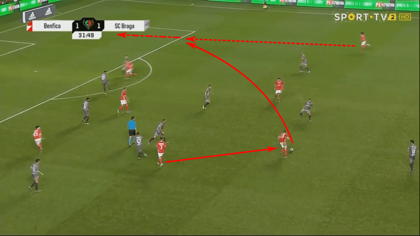 Liga NOS 2019/20: Sporting Portugal vs Benfica – tactical preview tactics