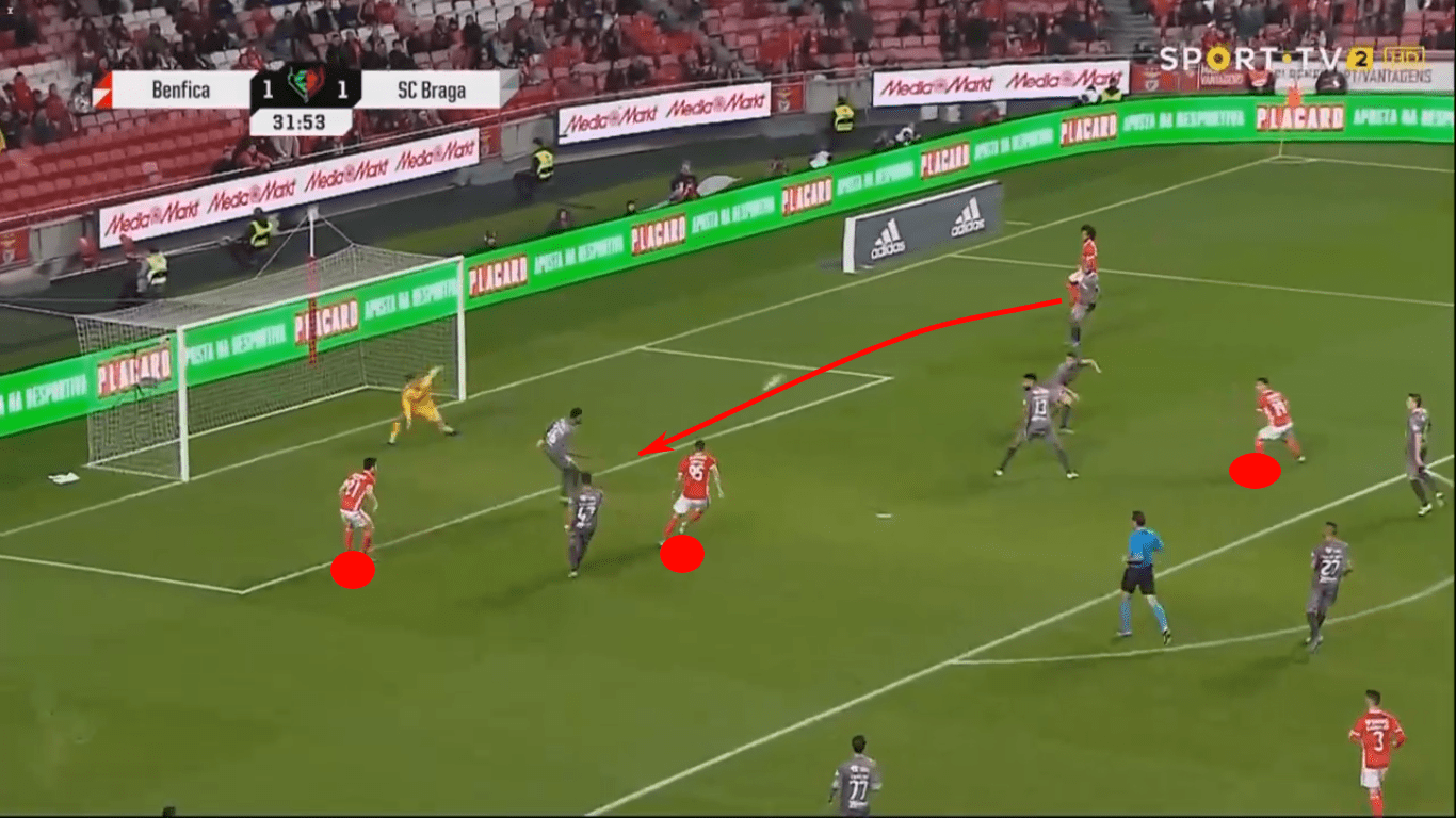 Liga NOS 2019/20: Sporting Portugal vs Benfica – tactical preview tactics