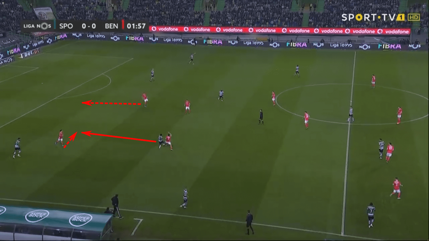 Liga NOS 2019/20: Sporting Portugal vs Benfica – tactical analysis tactics