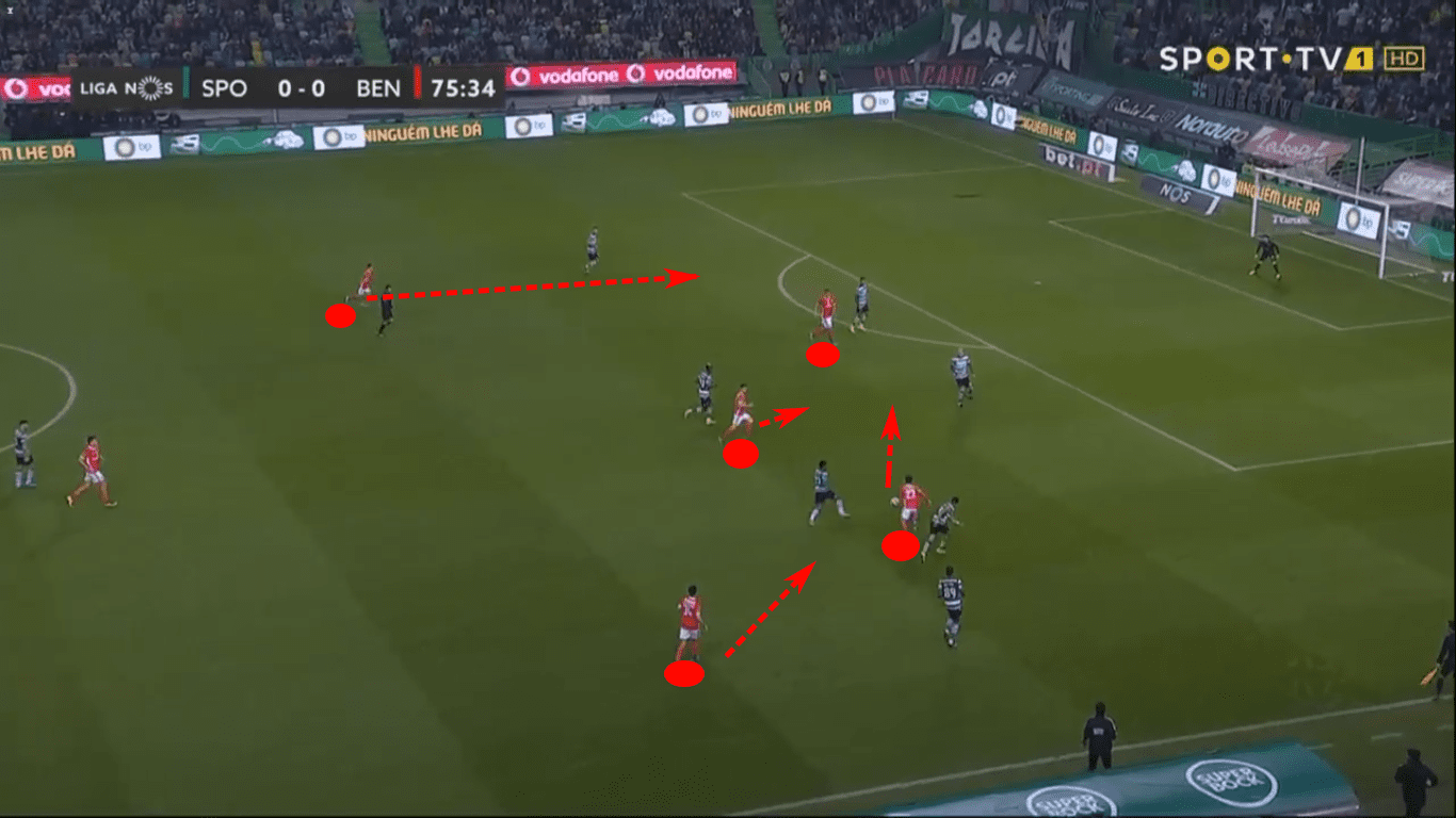 Liga NOS 2019/20: Sporting Portugal vs Benfica – tactical analysis tactics