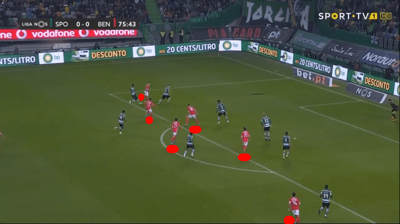 Liga NOS 2019/20: Sporting Portugal vs Benfica – tactical analysis tactics