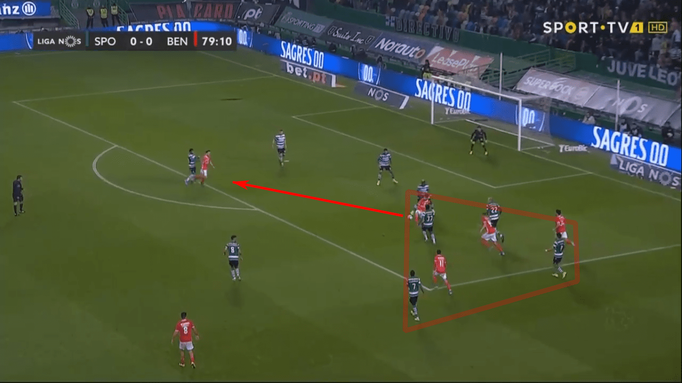 Liga NOS 2019/20: Sporting Portugal vs Benfica – tactical analysis tactics