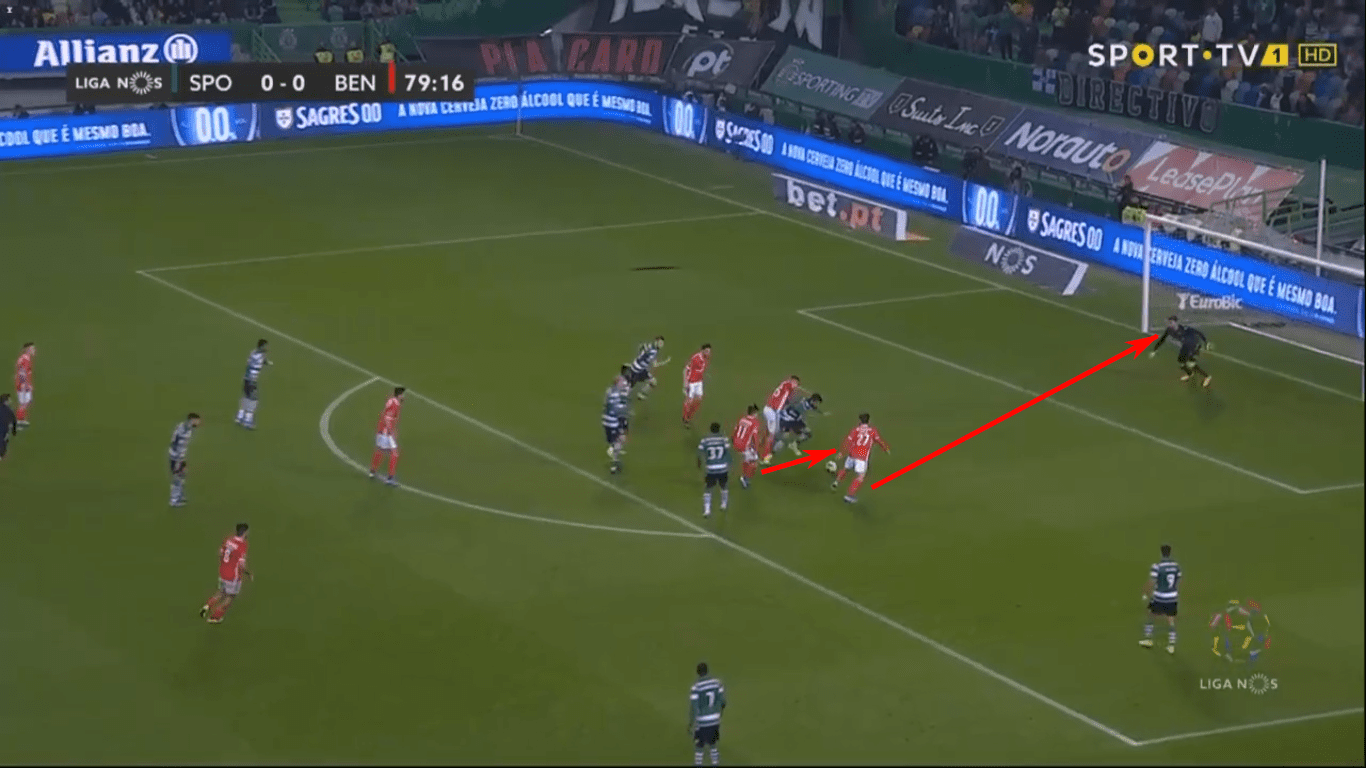 Liga NOS 2019/20: Sporting Portugal vs Benfica – tactical analysis tactics