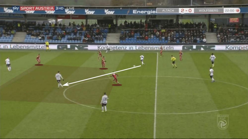 RB Salzburg 2019/20: How can they compensate Erling Haaland's departure? - scout report - tactical analysis tactics