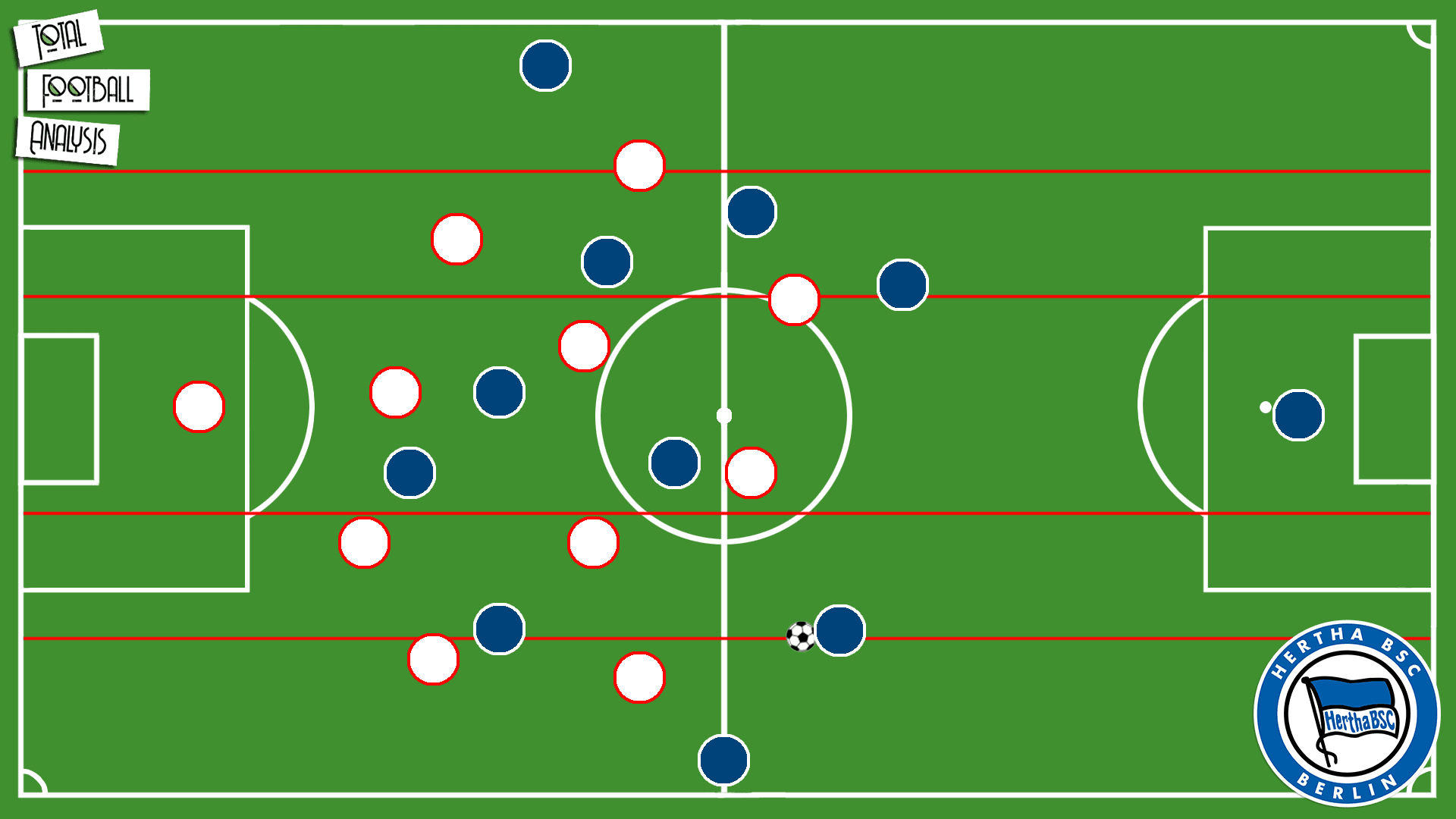 Bundesliga 2019/20: Hertha Berlin under Jurgen Klinsmann - scout report tactical analysis tactics