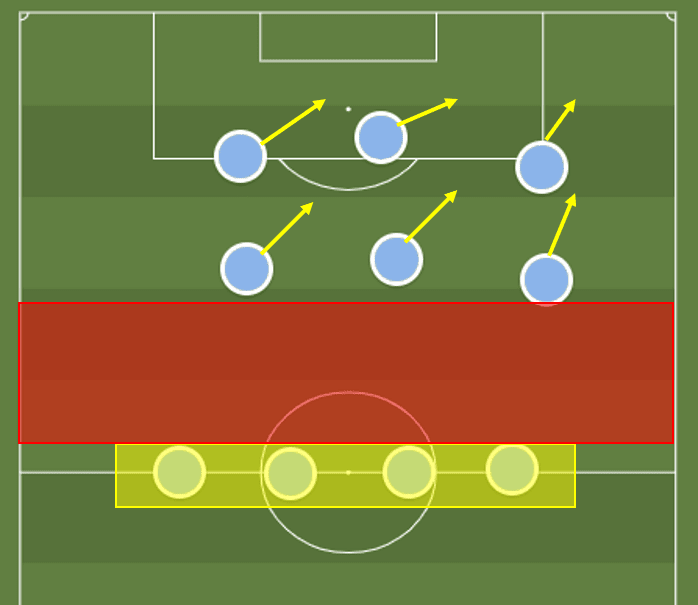 FAWSL 2019/20: Birmingham City LFC vs Manchester City Women - tactical analysis tactics