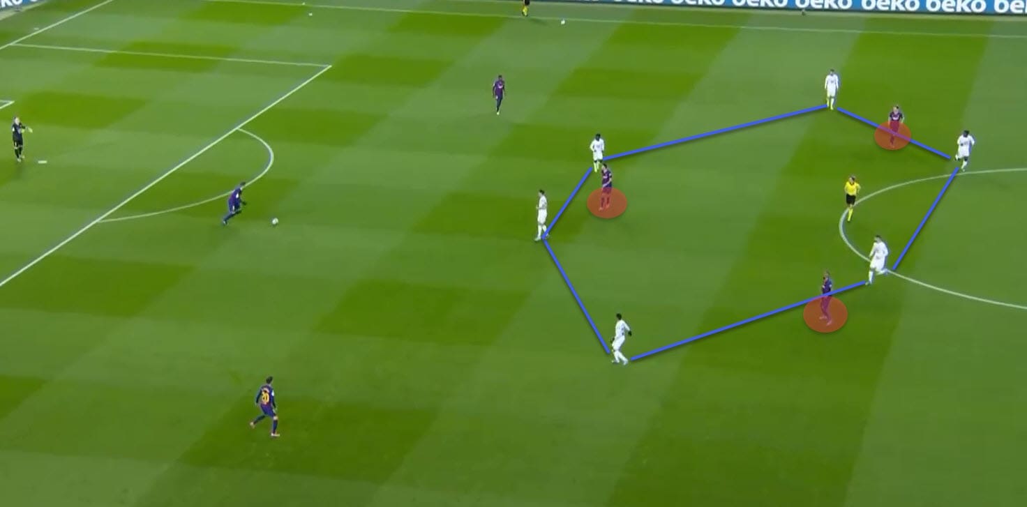 La Liga 2019/20: Barcelona vs Granada - tactical analysis tactics