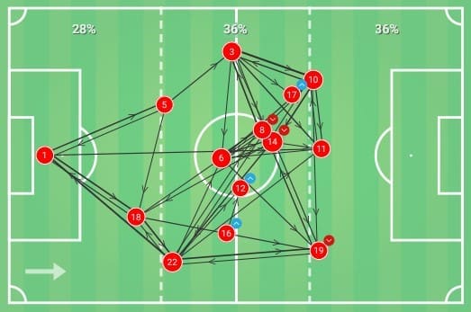 EFL Championship 2019/20: Brentford vs Queens Park Rangers - tactical analysis tactics